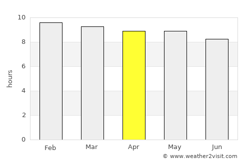 Kemisē average rain in April
