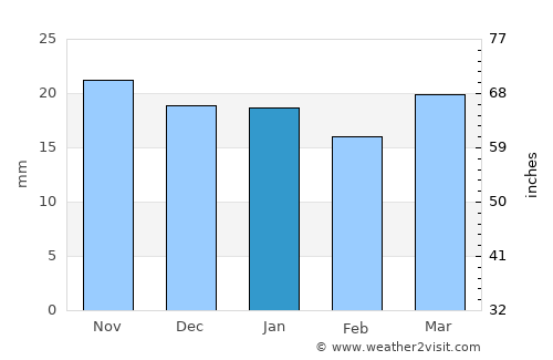 Kemmerer average rain in January