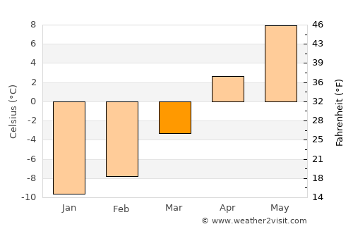 Kemmerer average temperature in March