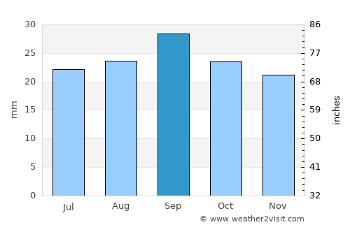 Kemmerer average rain in September