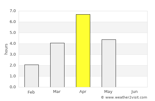 Kempele average rain in April