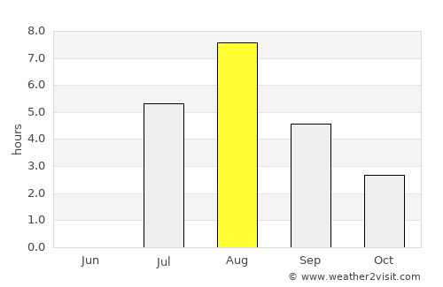 Kempele average rain in August
