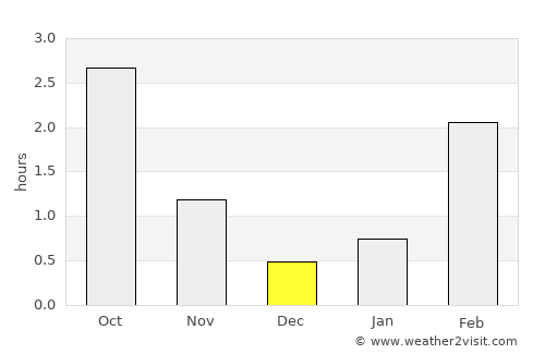 Kempele average rain in December