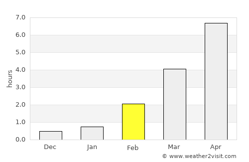 Kempele average rain in February