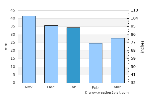 Kempele average rain in January