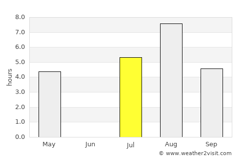 Kempele average rain in July