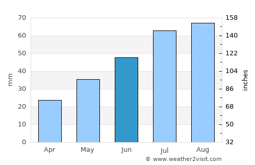 Kempele average rain in June