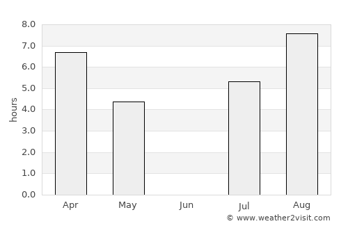 Kempele average rain in June