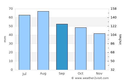 Kempele average rain in September