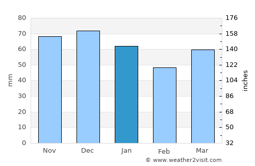 Kempen average rain in January