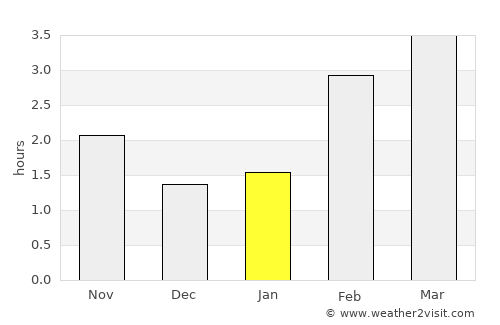 Kempen average rain in January