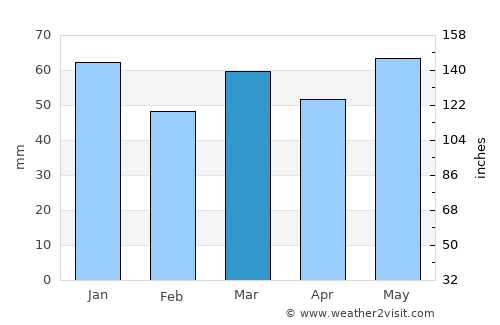 Kempen average rain in March