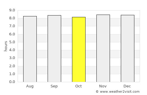 Kempsey average rain in October
