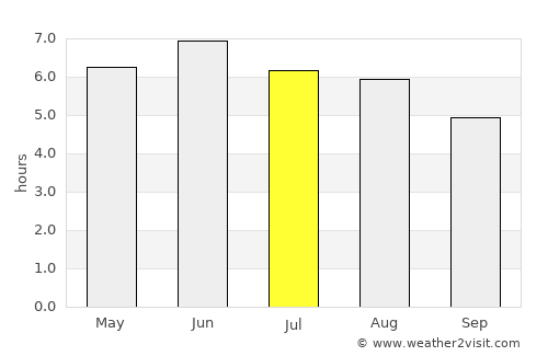 Kempston average rain in July