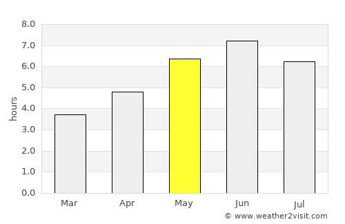 Kempston Hardwick average rain in May