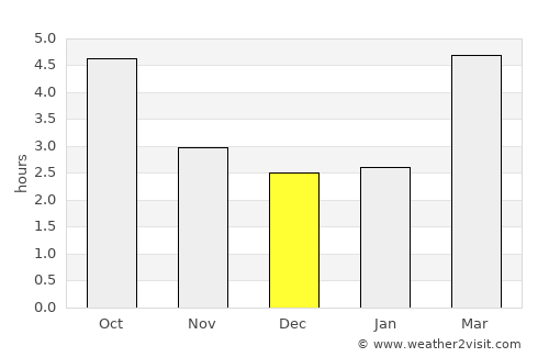 Kempten (Allgäu) average rain in December