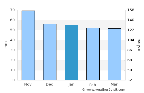 Kempten (Allgäu) average rain in January