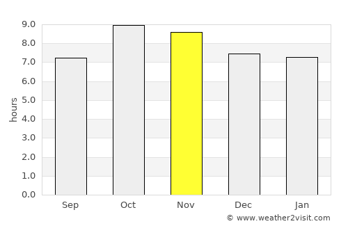 Kemri average rain in November