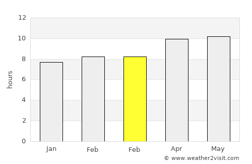 Ken Caryl average rain in February