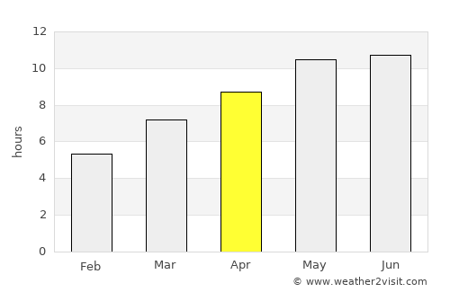 Kenai average rain in April