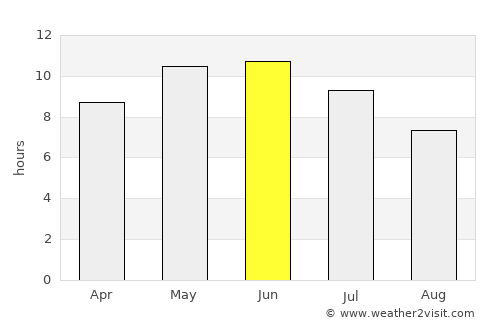 Kenai average rain in June