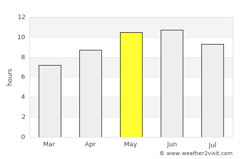 Kenai average rain in May