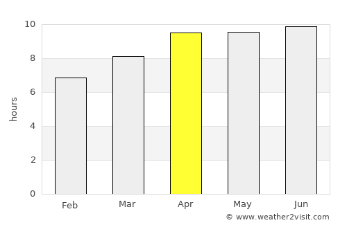 Kenansville average rain in April