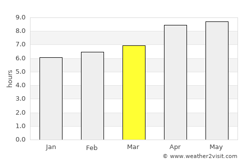 Kenanti average rain in March