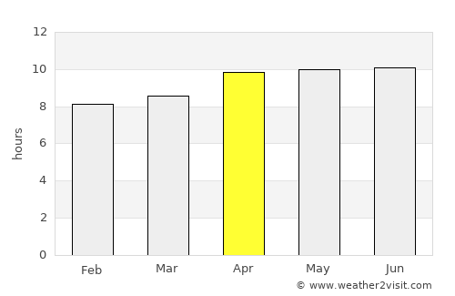 Kencong average rain in April