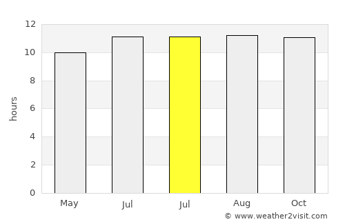Kencong average rain in July