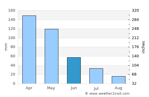 Kencong average rain in June