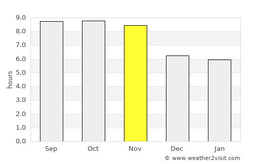 Kendari average rain in November