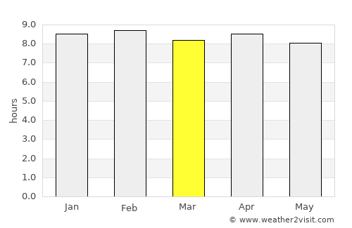 Kendrāparha average rain in March