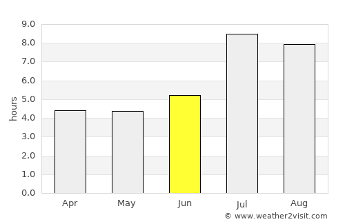 Kengyuan average rain in June