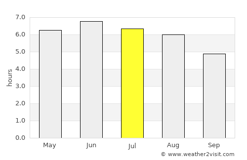 Kenilworth average rain in July