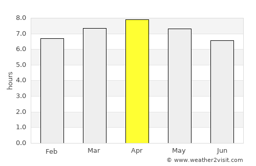 Keningau average rain in April