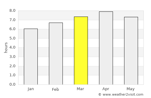 Keningau average rain in March