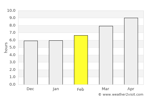 Kenitra average rain in February