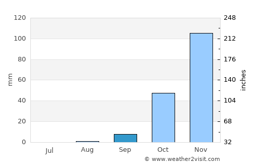 Kenitra average rain in September