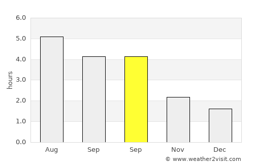 Kenmare average rain in September