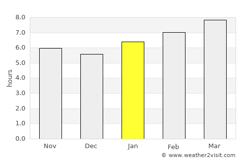 Kennebec average rain in January