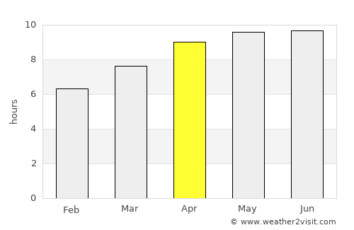 Kenner average rain in April