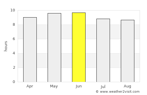 Kenner average rain in June