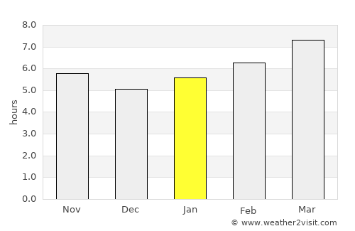 Kennett average rain in January