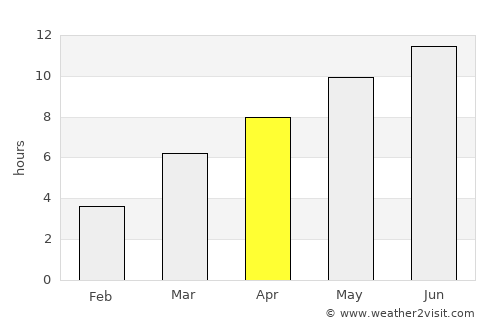 Kennewick average rain in April