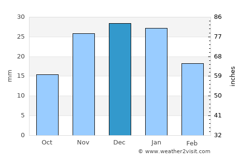 Kennewick average rain in December