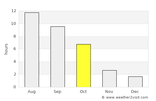 Kennewick average rain in October