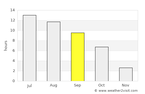 Kennewick average rain in September