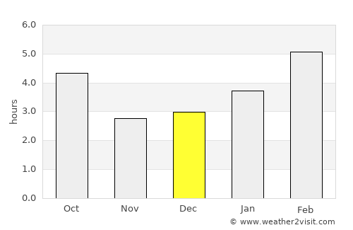 Kenora average rain in December
