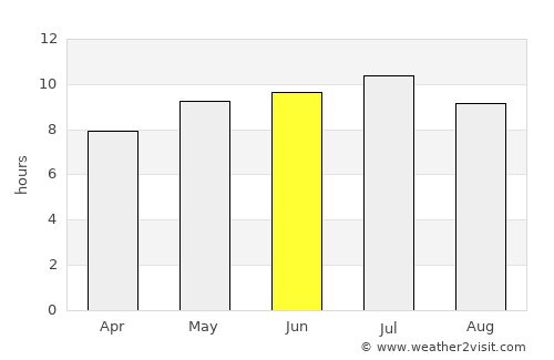 Kenora average rain in June